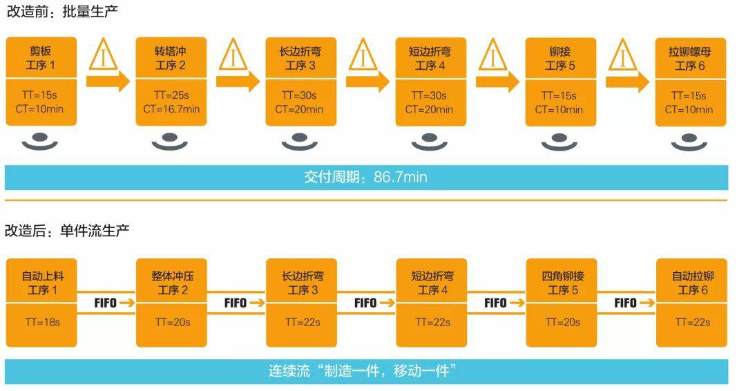 钣金加工产品在自动化及电梯行业中的应用 -乐竞·网站登入官网-乐竞online(中国)