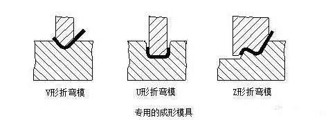 钣金加工中数控折弯加工零件范围及加工精度参数的详细解答-乐竞·网站登入官网-乐竞online(中国)