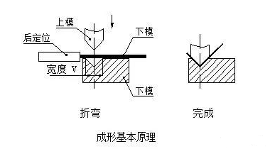 钣金加工中数控折弯加工零件范围及加工精度参数的详细解答-乐竞·网站登入官网-乐竞online(中国)