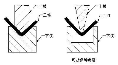 钣金加工中数控折弯加工零件范围及加工精度参数的详细解答-乐竞·网站登入官网-乐竞online(中国)