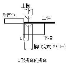 钣金加工中数控折弯加工零件范围及加工精度参数的详细解答-乐竞·网站登入官网-乐竞online(中国)
