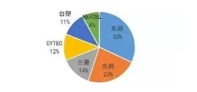 涉及钣金加工行业、全球领先的高客户设备-乐竞·网站登入官网-乐竞online(中国)